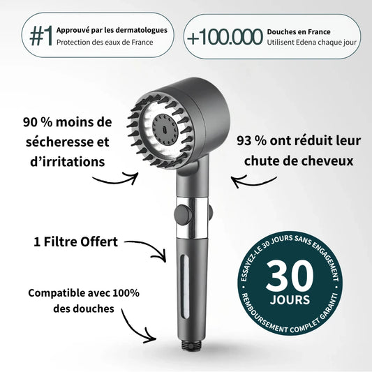 Edena™, Protégez votre peau naturellement