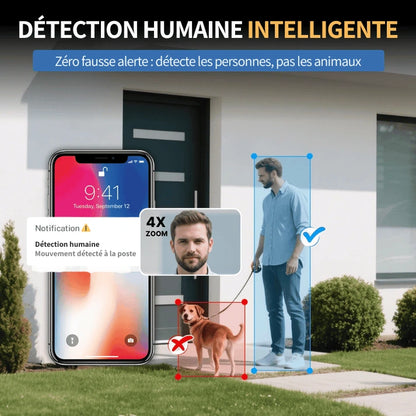 SecureView™ - Protégez votre maison, votre famille et vos biens