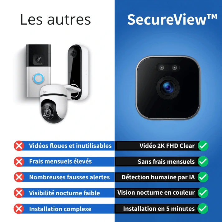 SecureView™ - Protégez votre maison, votre famille et vos biens