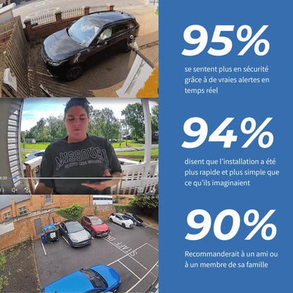 SecureView™ - Protégez votre maison, votre famille et vos biens